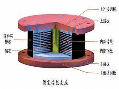 桃源县通过构建力学模型来研究摩擦摆隔震支座隔震性能